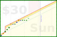 zacharius/food-points's progress graph
