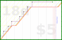 adriancasamonte/b12's progress graph