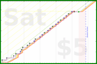 haribol/h_hibiclens's progress graph