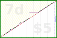 pjpants/reuse-hub's progress graph