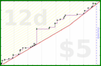 fryhole/cpe2024-25's progress graph
