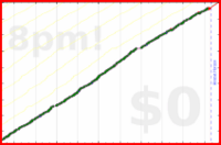 pjh/erq's progress graph