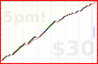 d/cortex's progress graph