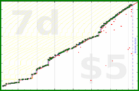 mad/write's progress graph