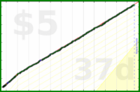 mbork/sweet's progress graph