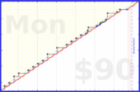 meta/infra's progress graph
