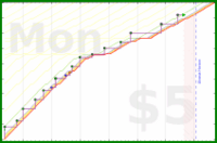 rubygagotoku/5fungo's progress graph