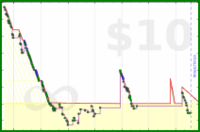 byorgey/summarize-backlog's progress graph