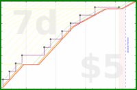joboman555/rel-mandolin-lessons's progress graph