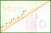 cthulhucultist/planking's progress graph