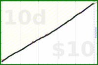 shanaqui/inhaler's progress graph