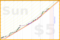 powz/guinsaga's progress graph
