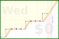 pjh/fa's progress graph