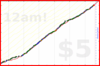 scarabaea/physicalactivity's progress graph