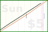 travisp471/inputs-v4's progress graph