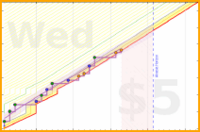 haribol/h_good-things's progress graph