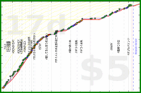 rubygagotoku/aida's progress graph