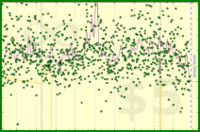 meta/dpledge's progress graph