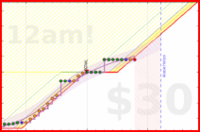 travisp471/journal_v2's progress graph