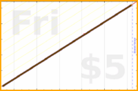 resonant_pyre/days-since-drinking's progress graph