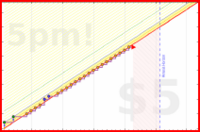 b/daily-tasks's progress graph