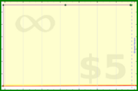 adamwolf/test_fdadf's progress graph