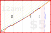 travisp471/mask's progress graph