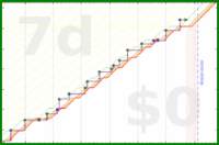 mbork/studying's progress graph