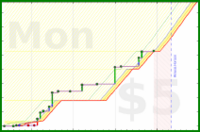 dprianti3/pocketevent's progress graph