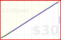 shanaqui/ironandoj's progress graph
