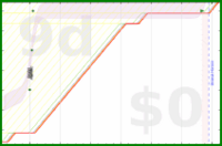 alys/rate-improvement's progress graph