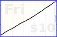 shanaqui/inhaler's progress graph