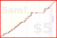olimay/daigakuin's progress graph