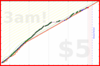 haribol/1s_japa-rounds's progress graph