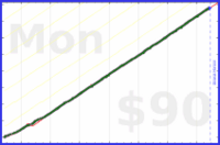 nick/haircuts's progress graph