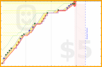 tris/2025q4sprint's progress graph