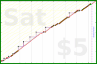 zamomin/gls-mailbox's progress graph