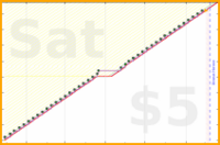 folkjam/cleanroom's progress graph