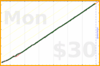 nick/haircuts's progress graph