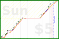 rubygagotoku/p3r's progress graph