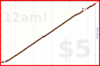 odin1337/zule's progress graph