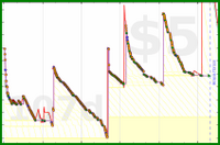 d/bogmail's progress graph