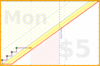 marek_lisy/kitchen_closed's progress graph
