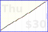 meta/wvi's progress graph