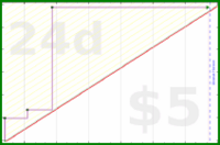 d/storygraph's progress graph