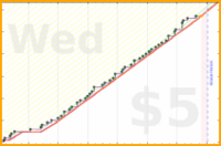 poisson/forum's progress graph