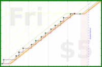 brittany1243/legs's progress graph