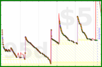 d/bogmail's progress graph