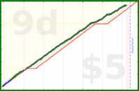 d/ramble's progress graph
