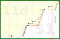 pjh/squats's progress graph